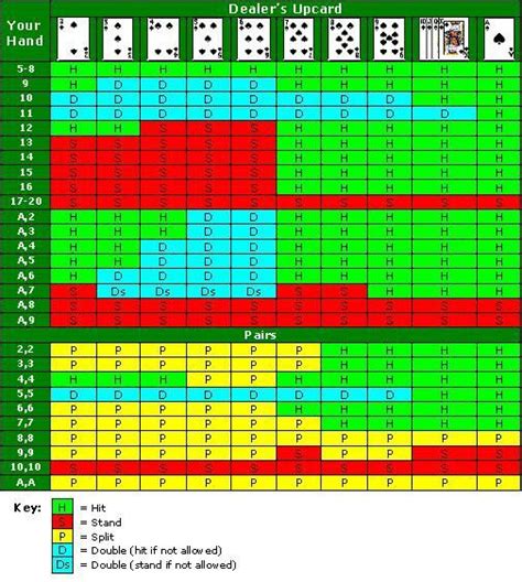 card game 21 rules|blackjack 21 rules.